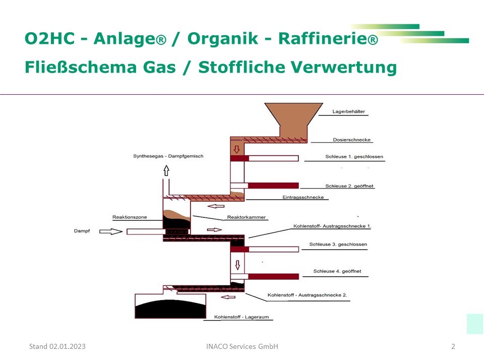 Fliessschemen Allgemeine Fassung O2HC Verfahrensbeschreibung